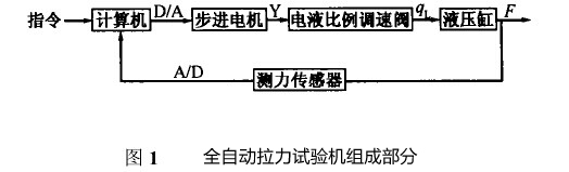 �����ˮ�۶���